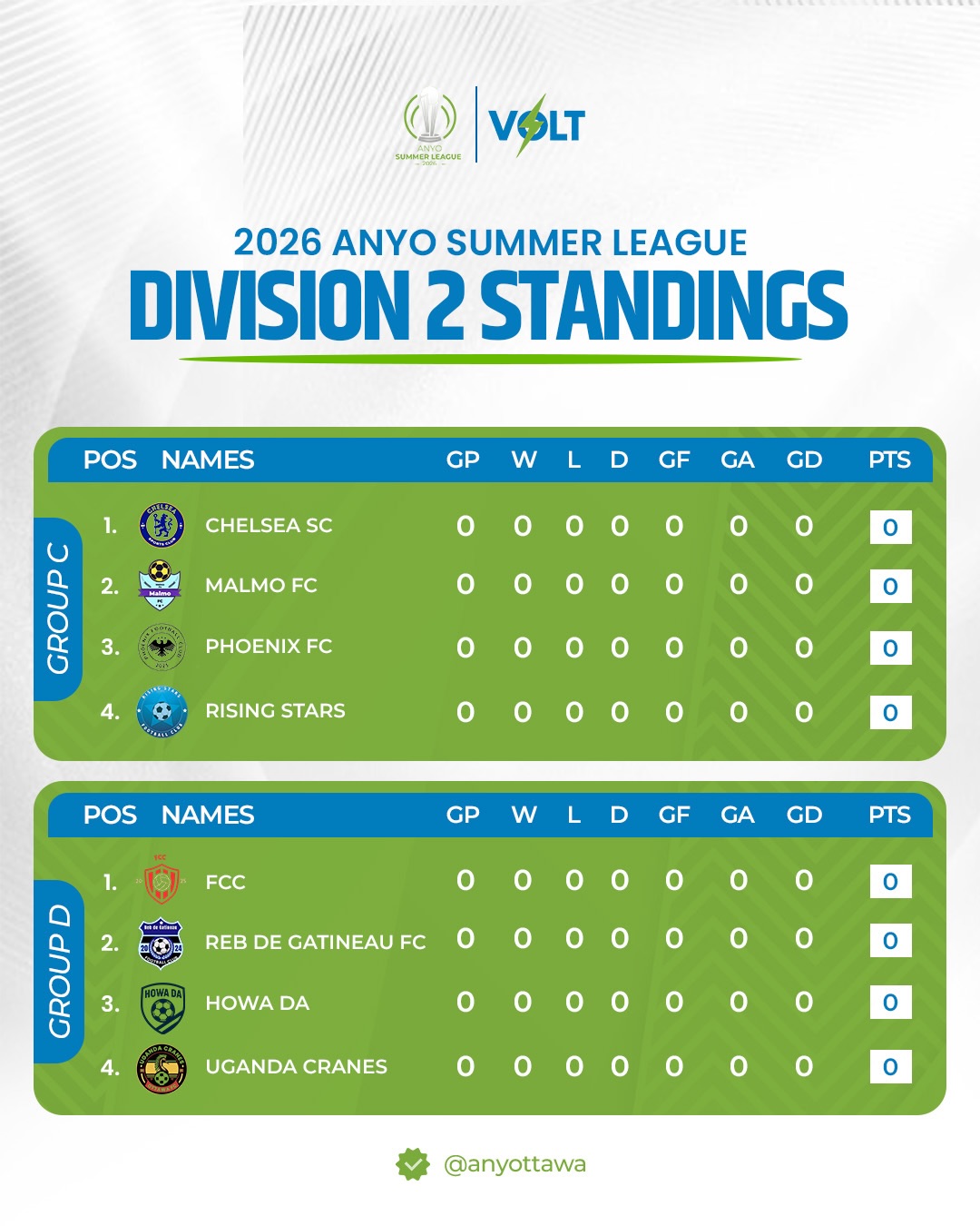 Cranes Qualify for 2026 ANYO Summer League — image 2